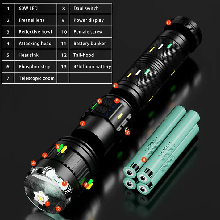 Most Powerful LED Flashlight | COBA CB-G401Y Torch